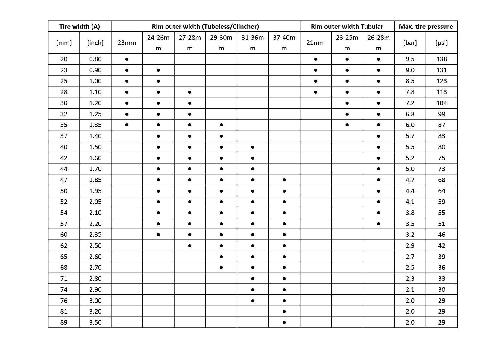 Tire size selection guide for bike rims