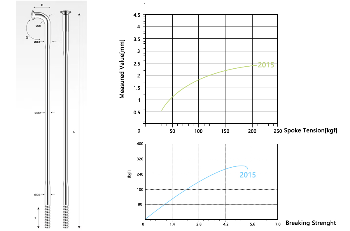 Pillar 2015 Round Spoke